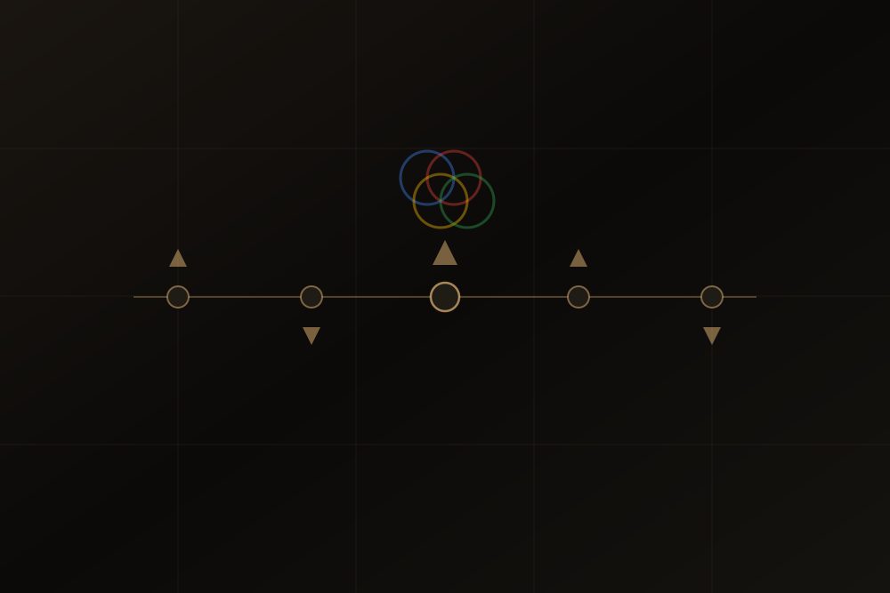 Timeline graphic with dots and arrows representing Google algorithm updates throughout 2026