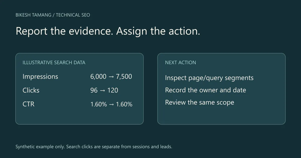 An illustrative SEO report connects search visibility and website outcomes to an assigned next action.