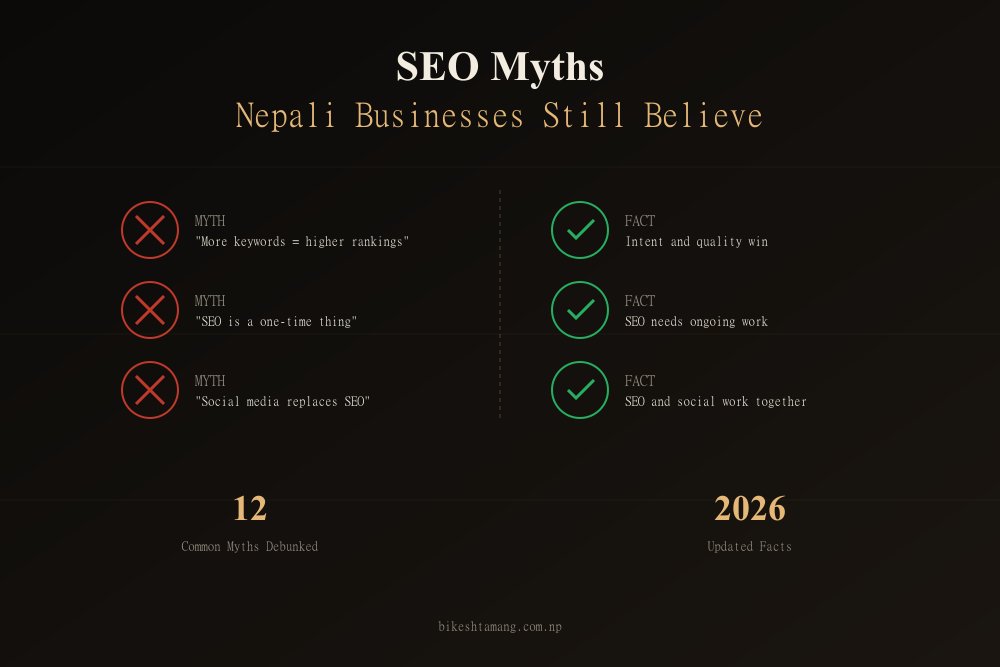 Side-by-side comparison of SEO myths marked with X and facts marked with checkmarks