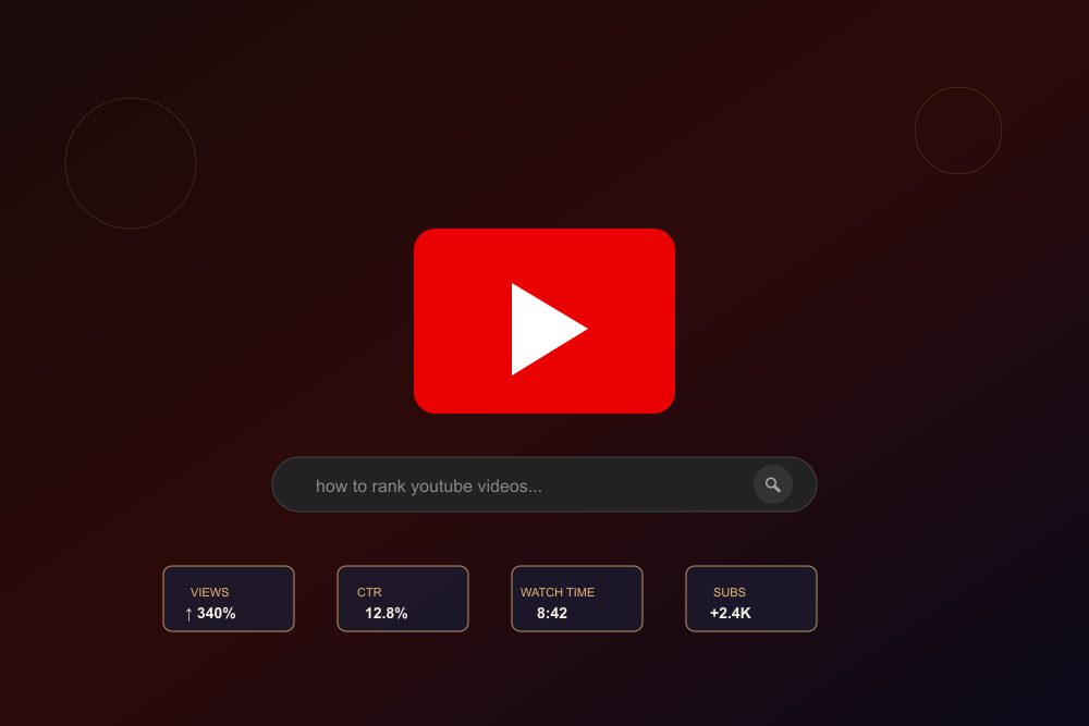 YouTube video player with search bar and performance metrics showing views, CTR, watch time and subscriber growth
